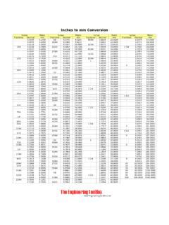 enginering toll box metal chart|engineering engineering toolbox pdf.